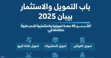 السعودية.. 45 جهة تمويلية تدعم المنشآت الصغيرة في بيبان 2025